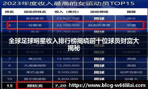 全球足球明星收入排行榜揭晓前十位球员财富大揭秘